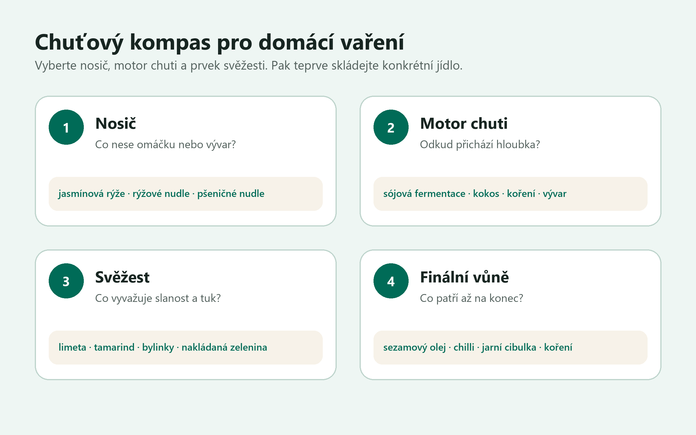 Chuťový kompas pro výběr asijských surovin